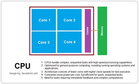 CPU vs GPU 的图像结果
