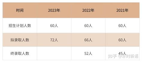 清华大学2022年外语类保送初审结果公布-高考直通车