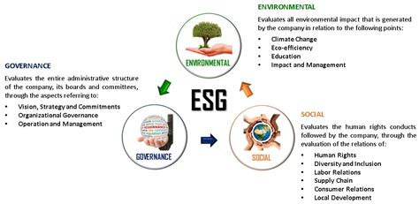 旭辉发布2021年ESG报告，探索绿色发展新模式_集团新闻_资讯中心_旭辉集团 - 用心构筑美好生活