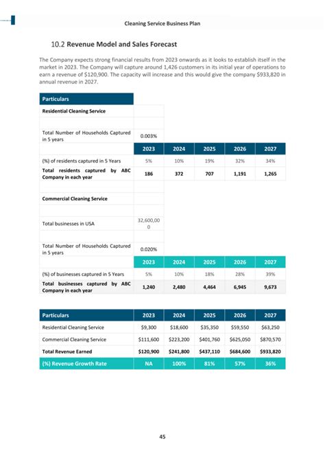 Business Plan Examples PDF 的图像结果