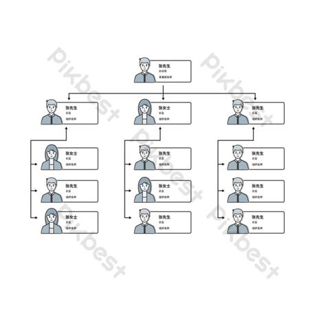 Organization Tree Chart 的图像结果