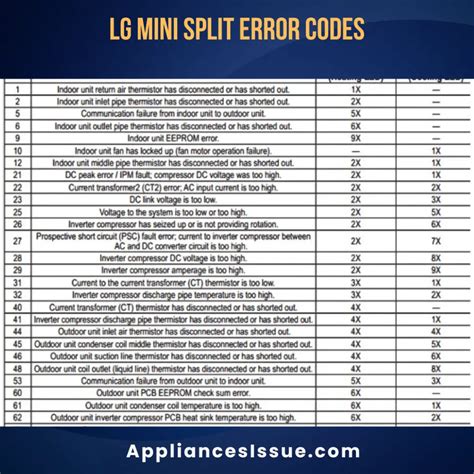 Image result for Minne Split Error Code E2