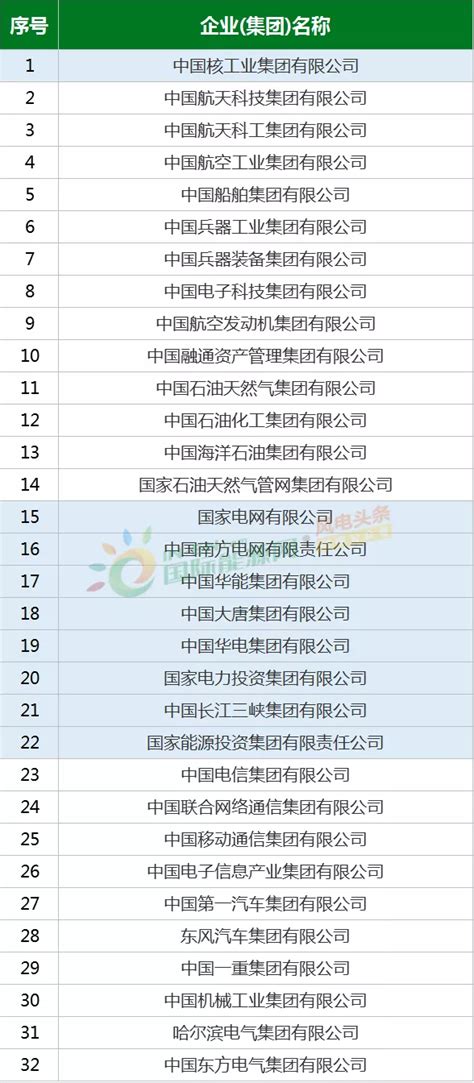 131家央企最新名录（2023版）|国务院国资委_新浪财经_新浪网