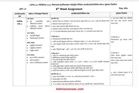 Class 8 Assignment 5th Week Talukder 的图像结果
