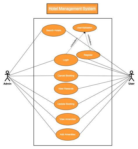 Image result for In Java GUI Hotel Booking System