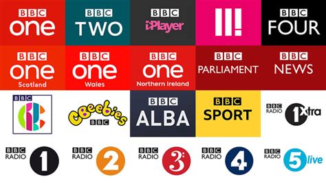 BBC 2020 Rebrand Project: Celebrating the BBC