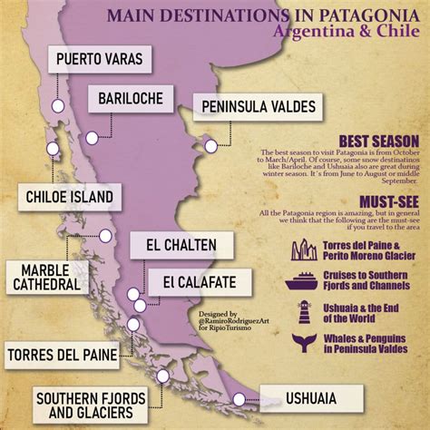 Patagonia Map