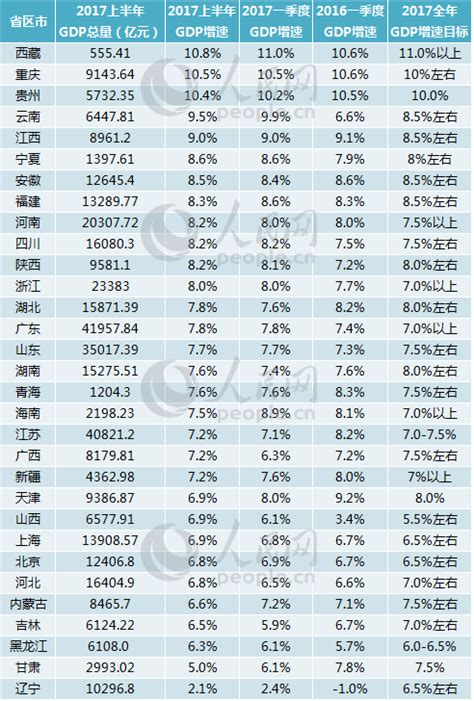 最新！全国城市GDP百强榜出炉！中山排在……_澎湃号·政务_澎湃新闻-The Paper