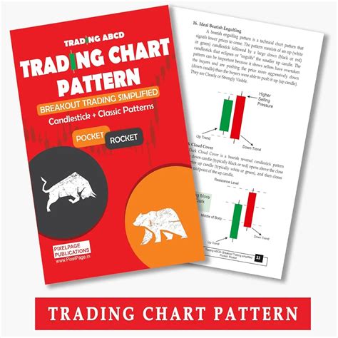 Trading Chart Pattern Book | Trading ABCD Breakout Pattern Simplified ...