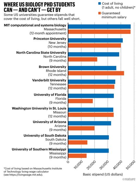 《美国博士学位调查》：在美读博毕业去向、薪资情况如何？ - 知乎