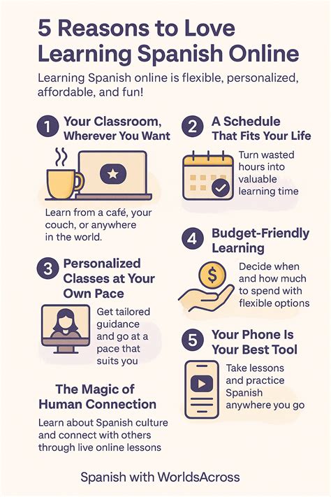 5 advantages of learning Spanish online