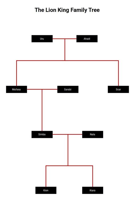 Image result for APA Appendix Example with Graphs