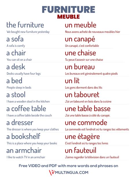 Furniture in French – free PDF and Video Slides – Multingua