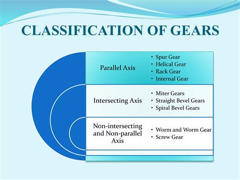 Types of gears | PPTX