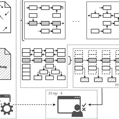Modern Computer System 的图像结果