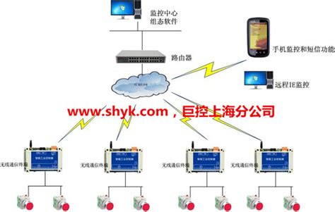 工厂PLC设备通过无线通讯远程集中监控_解决方案_巨控上海分公司