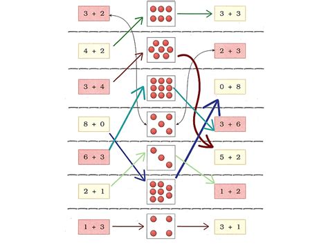 Addition - LKG PDF Download