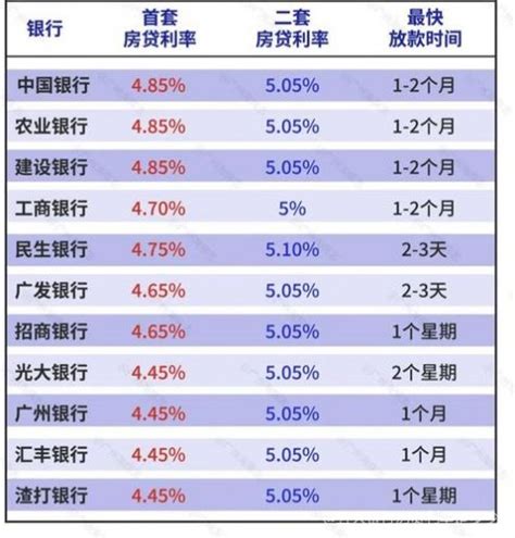 近几年贷款基准利率一览表（1990至2020基准贷款利率详解）_犇涌向乾