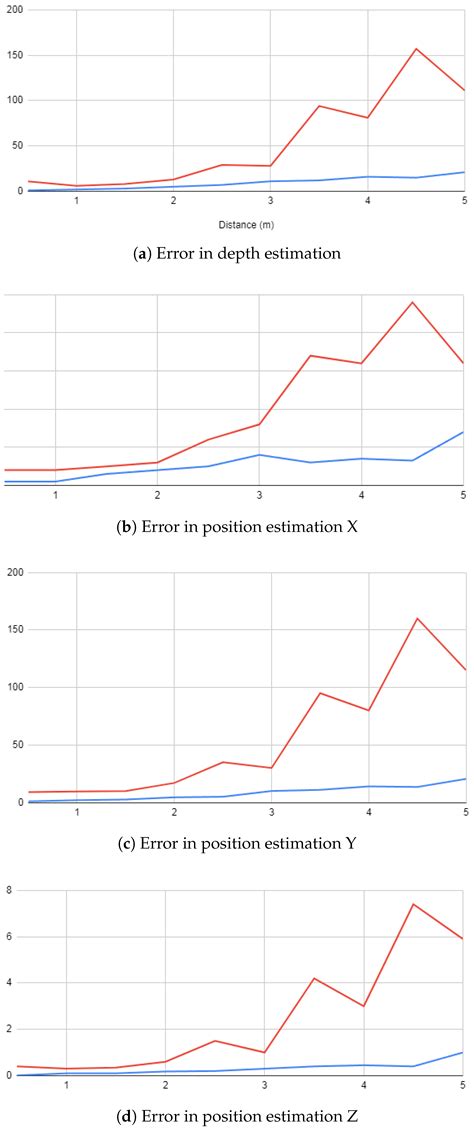 Visual Localization UAV 的图像结果