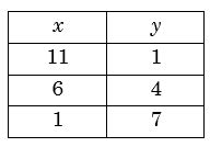 Linear Equations: Indeterminate Linear Equations: