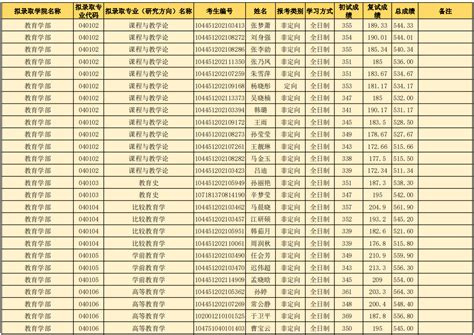 917人！山东科技大学综合评价入围考生名单出炉~ - 知乎