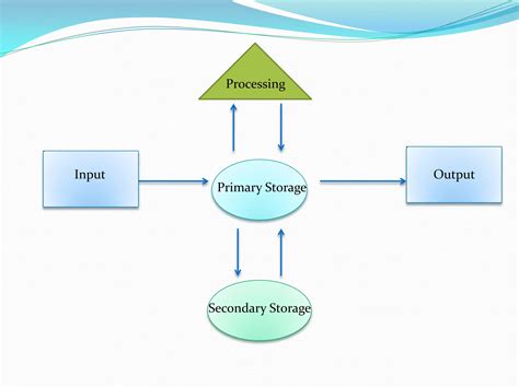 What Is Computer Technology 的图像结果