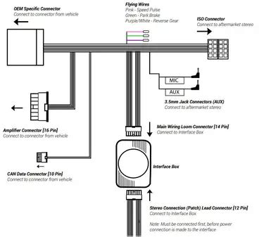 Image result for Ford Fiesta MK6 Remote Programming Guide