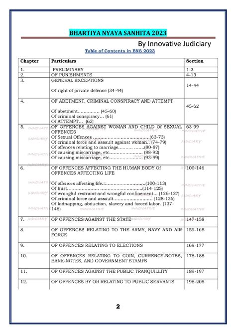 BNS 2023 Handwritten Notes on Innovative Judiciary Concepts - Studocu