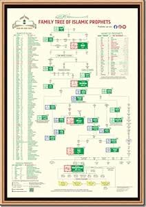 Family Chart of Islamic Prophets & 99 Names of Allah, 23x33 – Glossy ...