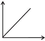 The acid catalyzed iodination of propanone represented by equation ...