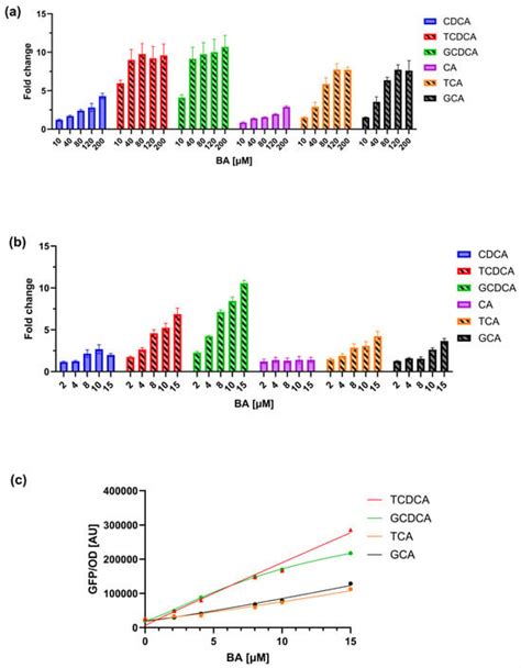 Biosensors | An Open Access Journal from MDPI