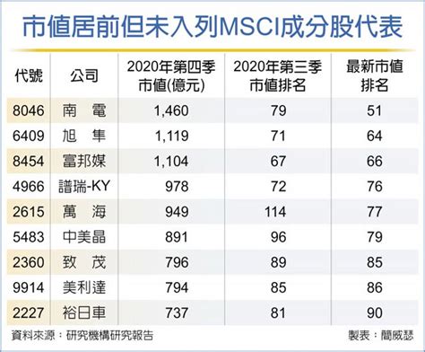 今年成立的MSCI中国A股国际通指数基金现在怎么样了？ 今年6月随着MSCI按照2.5%的纳入因子将A股正式纳入MSCI新兴市场指数中， 9月 ...