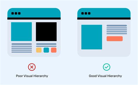 Image result for Visual Hierarchy Examples