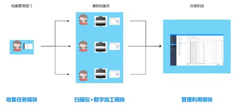 连云港个人档案网上查询系统入口，你想知道的答案都在文章里啦！_档案整理网