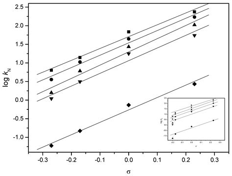 Acyl Transfer Reactions of 2,4-Dinitrophenyl Furoates: Comparative ...