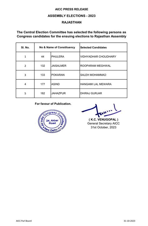 Rajasthan Elections: 5th list from Congress in Rajasthan, 156 ...