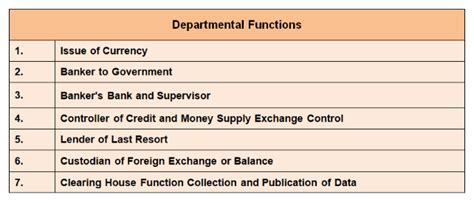 Reserve Bank of India: Objectives, Functions