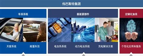 伟巴斯特车顶系统（重庆）有限公司招聘简章-重庆大学电气工程学院