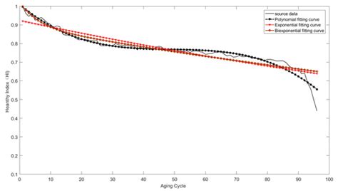 Particle Filtering Based Remaining Useful Life Prediction for ...