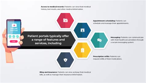 Patient Portal Tutorial 的图像结果