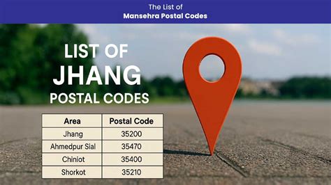 Complete List of Jhelum Postal Codes 2025 | All Areas & ZIP Codes