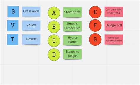 Image result for GD Level Design