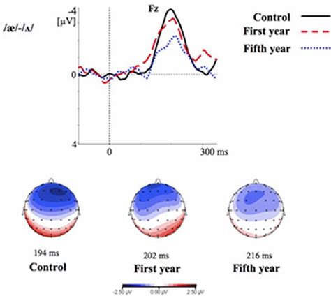 Learning a Second Language 的图像结果
