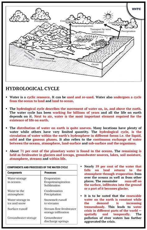 Hydrological Cycle – Meaning, Process, and Importance of Water Cycle