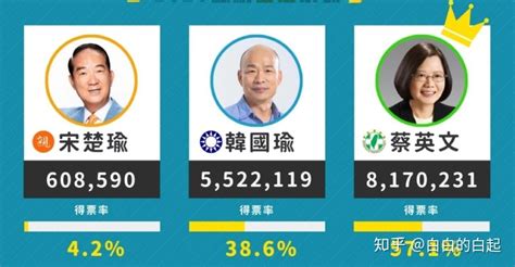 蔡英文高票赢得2020台湾大选 回顾她的胜选之路 - ABC News