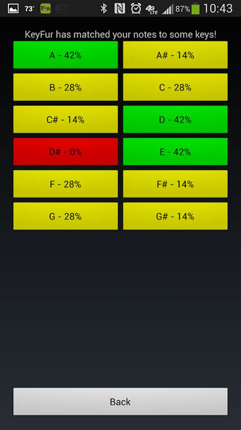 Image result for Just Good Fun Key Finder