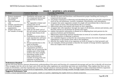 FINAL MATATAG Science CG 2023 Grades 3-10.pdf