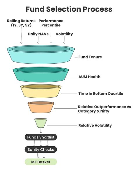 Capitalmind PMS Strategies - Mutual Fund Baskets - Capitalmind