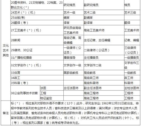 教师职称评审文件：江苏省本科院校教师职称申报评审条件 - 知乎