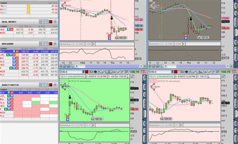 Image result for Forex thinkScript